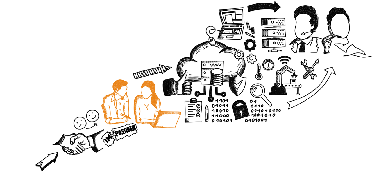  mioso - IT Solutions Dienstleitung: IT Consulting hervorgehoben