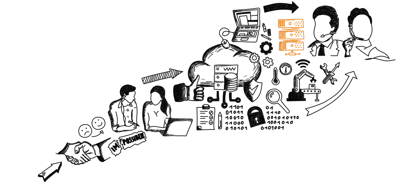  mioso - IT Solutions Dienstleitung: Managed IT hervorgehoben