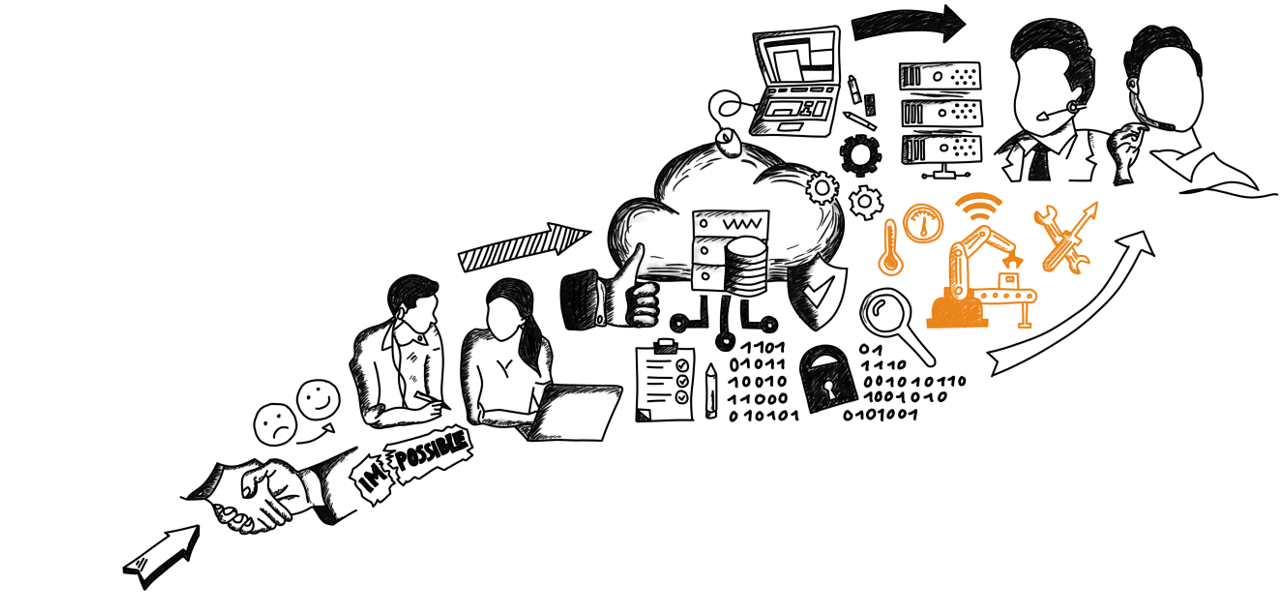  mioso - IT Solutions Dienstleitung: Operational Technology und Industrial IoT hervorgehoben