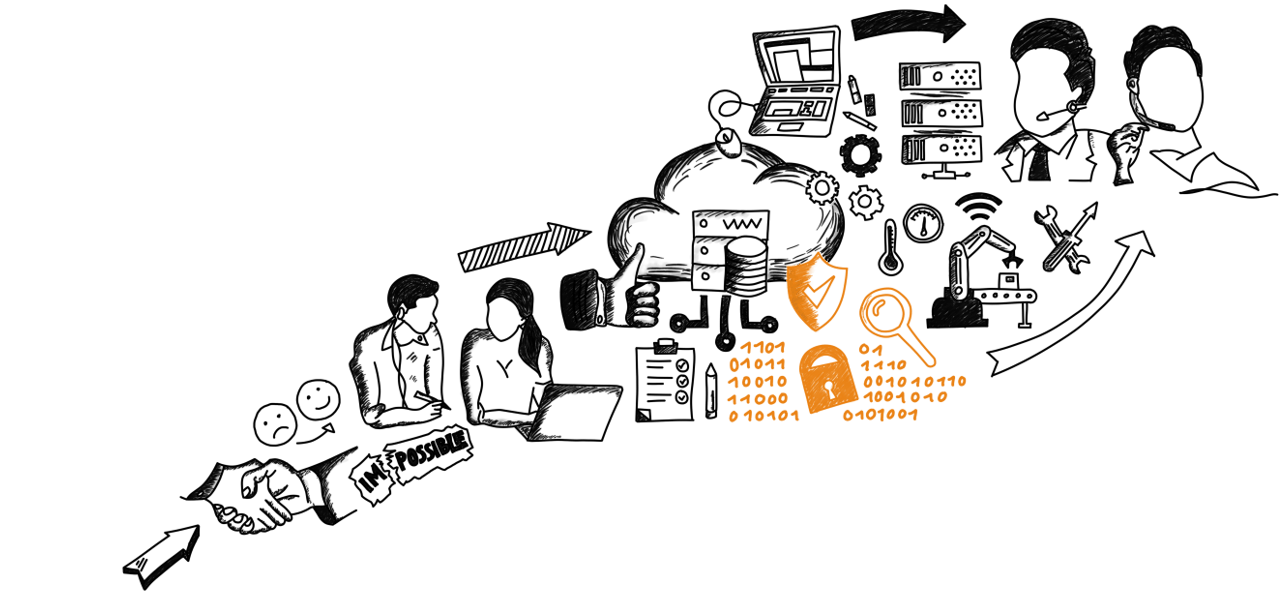  mioso - IT Solutions Dienstleitung: Security Solutions hervorgehoben