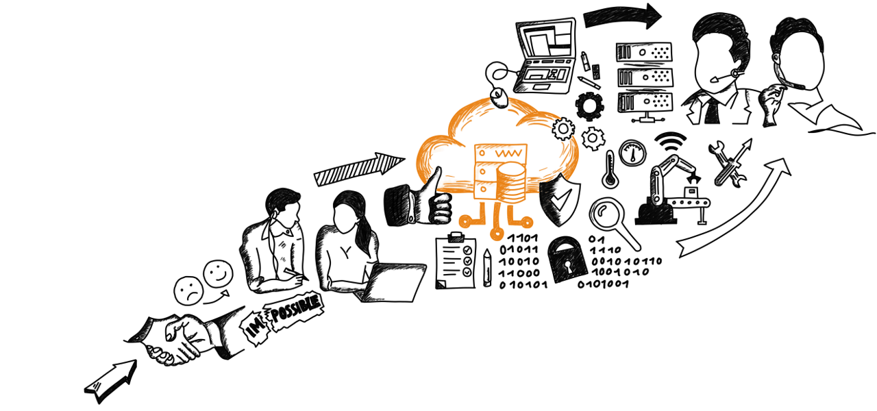  mioso - IT Solutions Dienstleitung: Virtualization & Cloud Services hervorgehoben