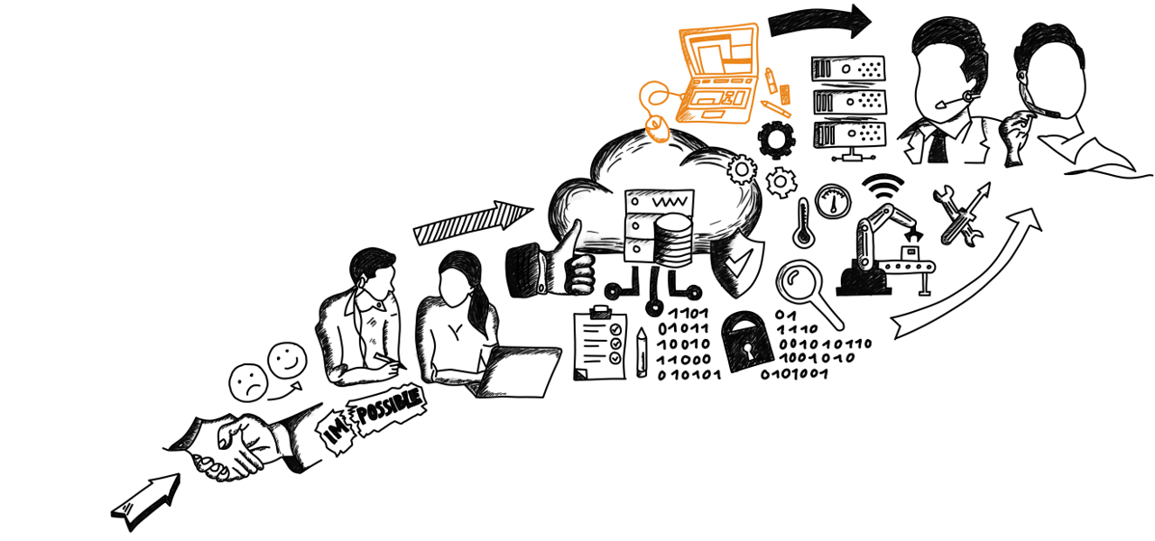  mioso - IT Solutions Dienstleitung: Workplace as a Service hervorgehoben