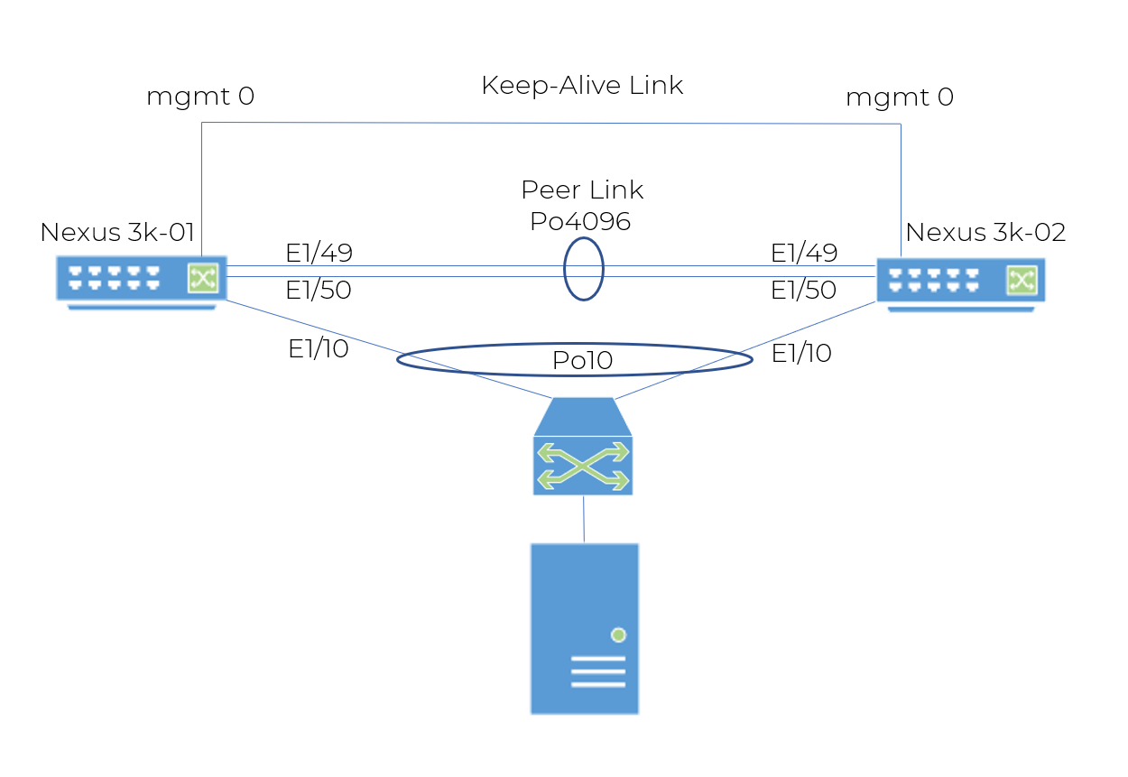 Cisco VPN Diagram